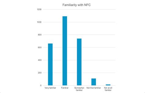 abi number of contactless cards|Worldwide NFC Technology Use Surge.